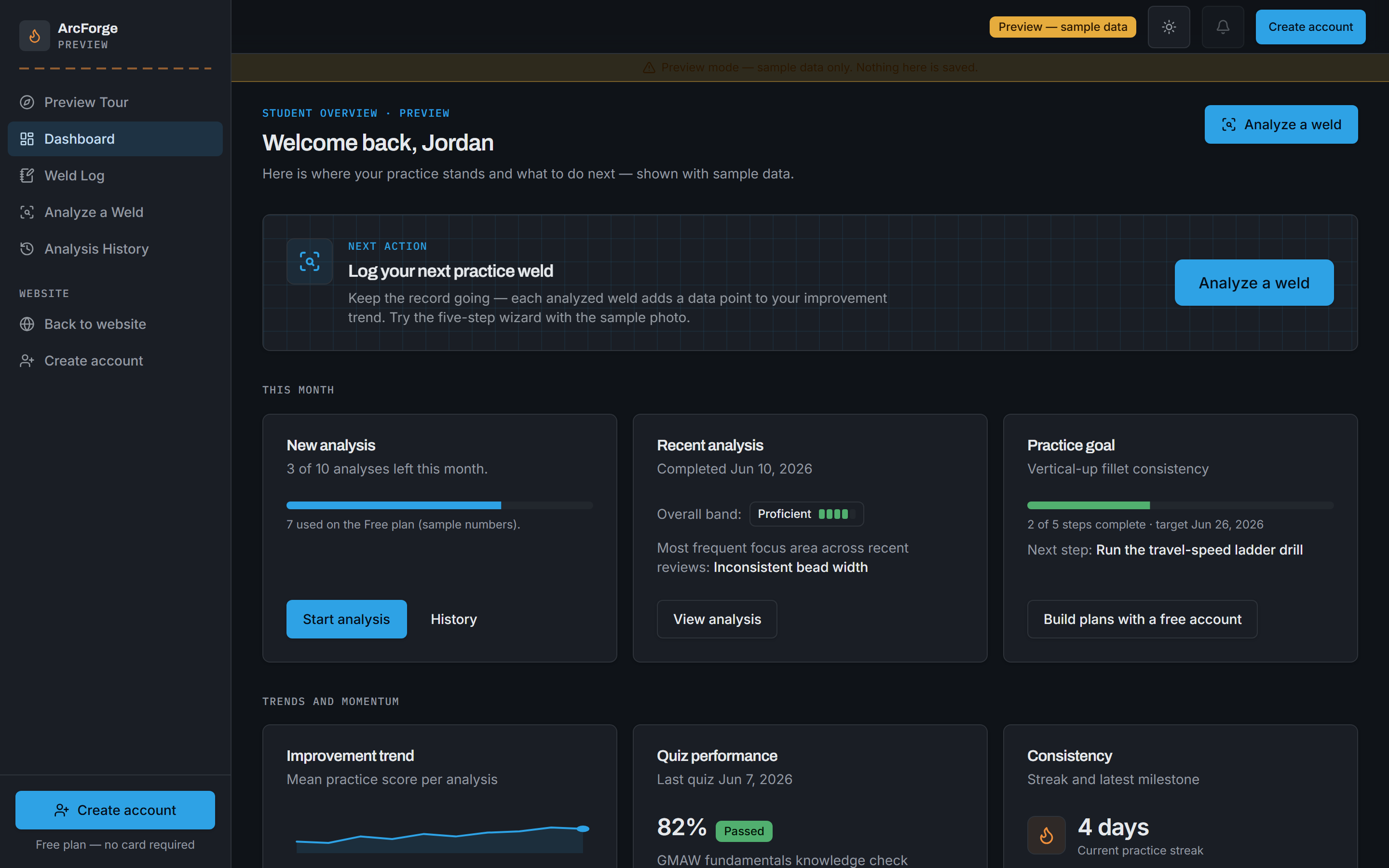 The real ArcForge student dashboard, showing AI analyses this month, a recent analysis band, practice goal, and improvement trends